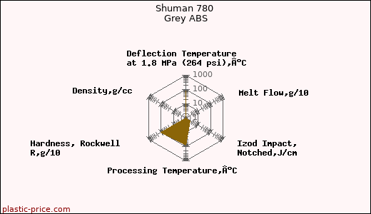 Shuman 780 Grey ABS