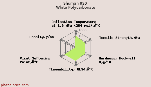 Shuman 930 White Polycarbonate