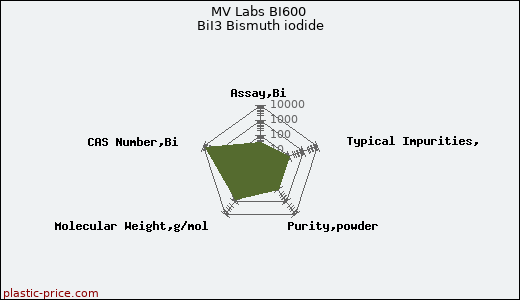 MV Labs BI600 BiI3 Bismuth iodide