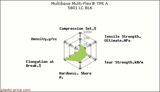 Multibase Multi-Flex® TPE A 5801 LC BLK