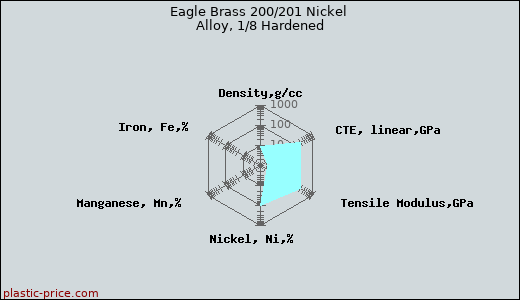 Eagle Brass 200/201 Nickel Alloy, 1/8 Hardened