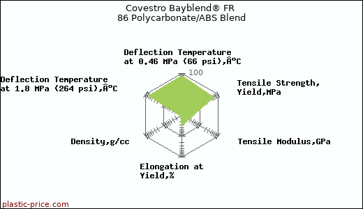Covestro Bayblend® FR 86 Polycarbonate/ABS Blend