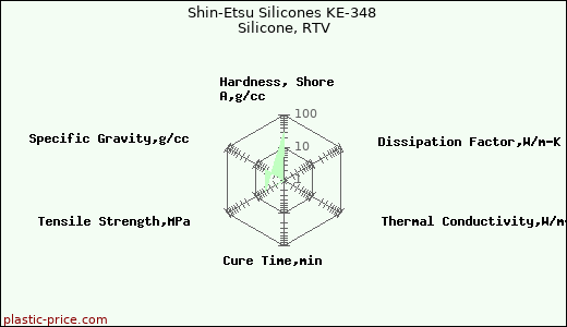 Shin-Etsu Silicones KE-348 Silicone, RTV