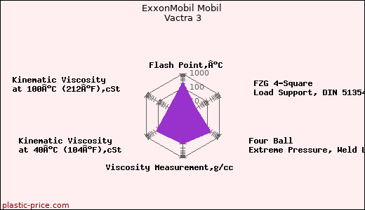 ExxonMobil Mobil Vactra 3