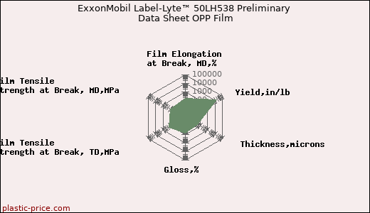 ExxonMobil Label-Lyte™ 50LH538 Preliminary Data Sheet OPP Film