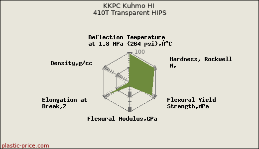 KKPC Kuhmo HI 410T Transparent HIPS