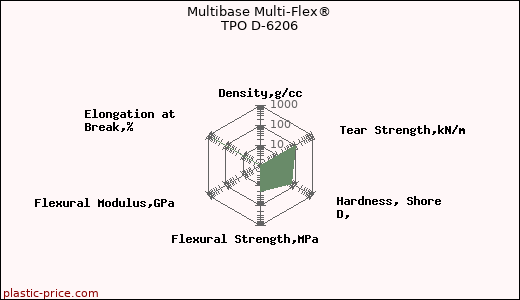 Multibase Multi-Flex® TPO D-6206