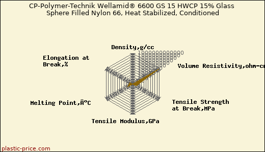 CP-Polymer-Technik Wellamid® 6600 GS 15 HWCP 15% Glass Sphere Filled Nylon 66, Heat Stabilized, Conditioned