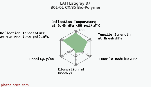 LATI Latigray 37 B01-01 CX/35 Bio-Polymer