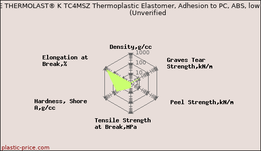 Kraiburg TPE THERMOLAST® K TC4MSZ Thermoplastic Elastomer, Adhesion to PC, ABS, low hardness                      (Unverified