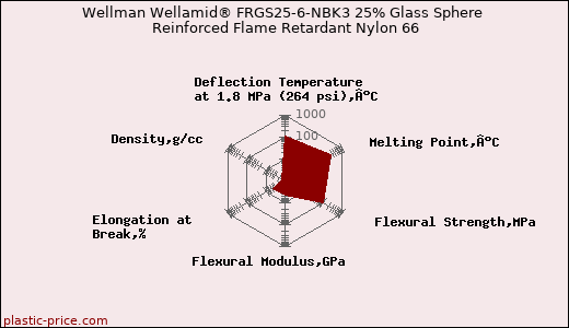 Wellman Wellamid® FRGS25-6-NBK3 25% Glass Sphere Reinforced Flame Retardant Nylon 66