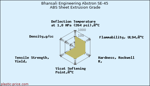 Bhansali Engineering Abstron SE-45 ABS Sheet Extrusion Grade