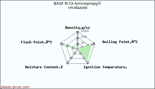 BASF N-(3-Aminopropyl) imidazole
