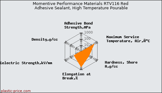 Momentive Performance Materials RTV116 Red Adhesive Sealant, High Temperature Pourable