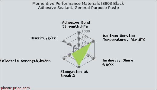 Momentive Performance Materials IS803 Black Adhesive Sealant, General Purpose Paste
