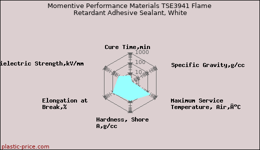 Momentive Performance Materials TSE3941 Flame Retardant Adhesive Sealant, White