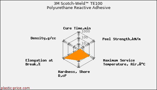 3M Scotch-Weld™ TE100 Polyurethane Reactive Adhesive