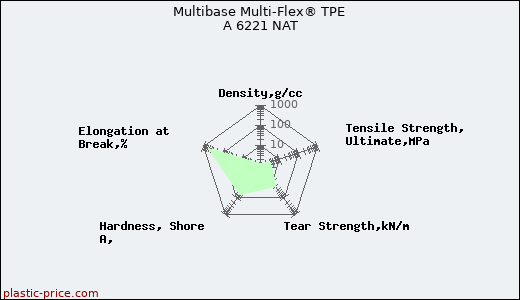 Multibase Multi-Flex® TPE A 6221 NAT