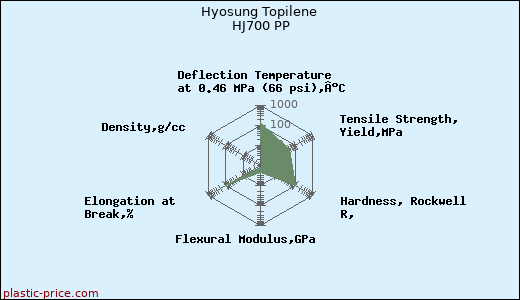 Hyosung Topilene HJ700 PP