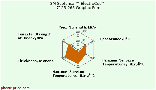 3M Scotchcal™ ElectroCut™ 7125-263 Graphic Film