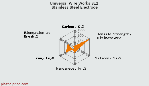 Universal Wire Works 312 Stainless Steel Electrode