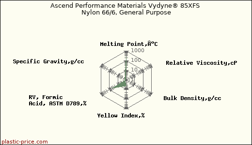 Ascend Performance Materials Vydyne® 85XFS Nylon 66/6, General Purpose