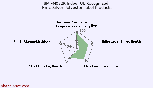 3M FM052R Indoor UL Recognized Brite Silver Polyester Label Products