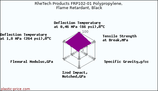 RheTech Products FRP102-01 Polypropylene, Flame Retardant, Black