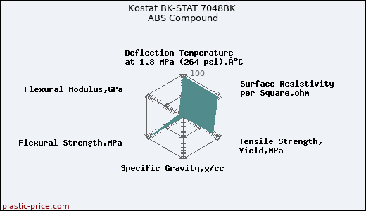 Kostat BK-STAT 7048BK ABS Compound