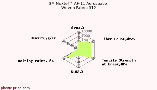 3M Nextel™ AF-11 Aerospace Woven Fabric 312