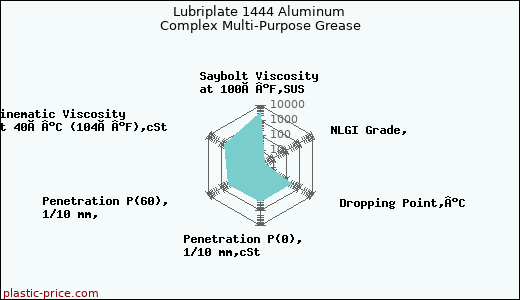 Lubriplate 1444 Aluminum Complex Multi-Purpose Grease