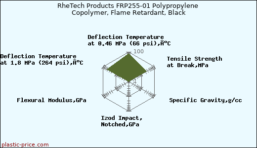 RheTech Products FRP255-01 Polypropylene Copolymer, Flame Retardant, Black