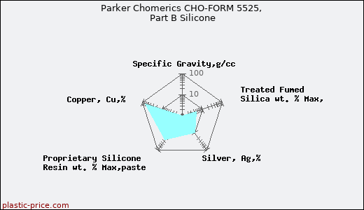 Parker Chomerics CHO-FORM 5525, Part B Silicone