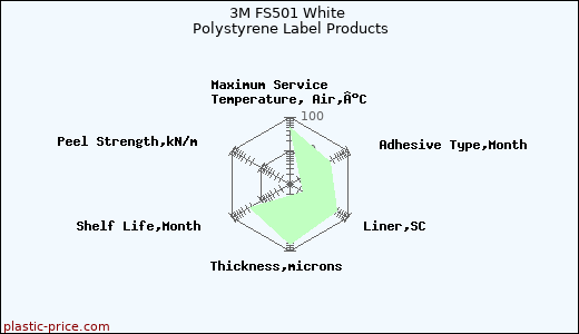 3M FS501 White Polystyrene Label Products