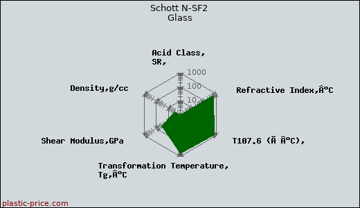 Schott N-SF2 Glass