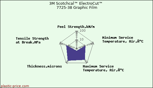 3M Scotchcal™ ElectroCut™ 7725-38 Graphic Film