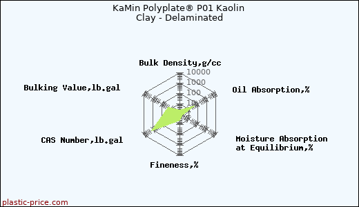 KaMin Polyplate® P01 Kaolin Clay - Delaminated