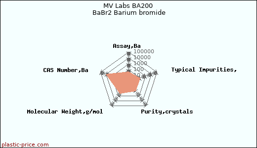 MV Labs BA200 BaBr2 Barium bromide