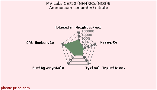 MV Labs CE750 (NH4)2Ce(NO3)6 Ammonium cerium(IV) nitrate
