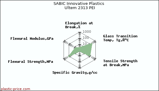 SABIC Innovative Plastics Ultem 2313 PEI