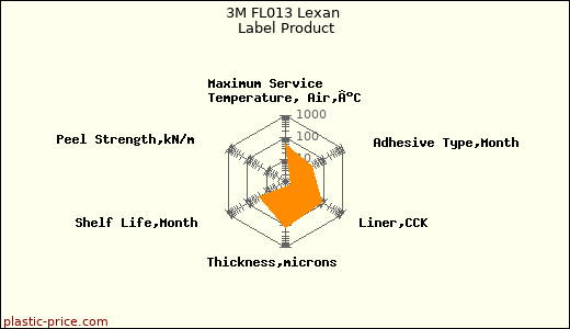 3M FL013 Lexan Label Product