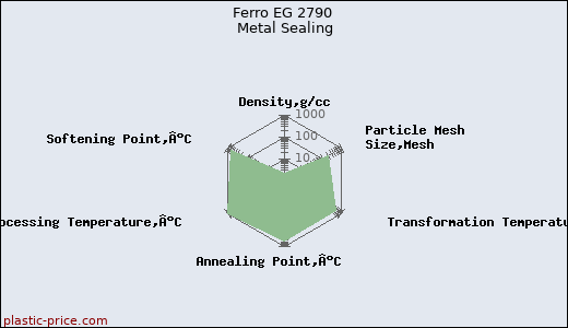 Ferro EG 2790 Metal Sealing