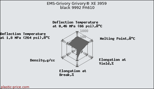 EMS-Grivory Grivory® XE 3959 black 9992 PA610