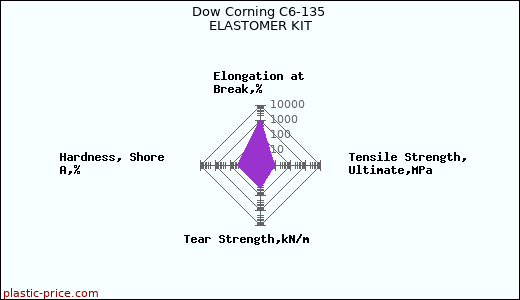 Dow Corning C6-135 ELASTOMER KIT