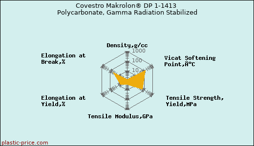 Covestro Makrolon® DP 1-1413 Polycarbonate, Gamma Radiation Stabilized