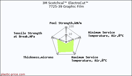 3M Scotchcal™ ElectroCut™ 7725-39 Graphic Film
