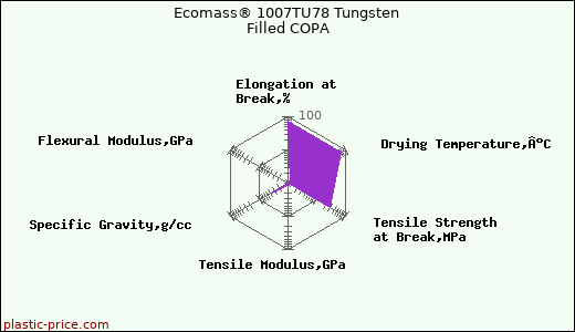 Ecomass® 1007TU78 Tungsten Filled COPA
