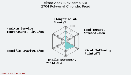 Teknor Apex Sinvicomp SRF 2704 Polyvinyl Chloride, Rigid