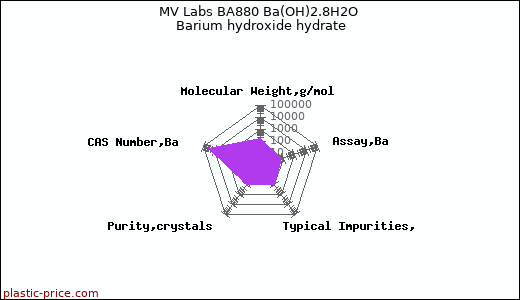 MV Labs BA880 Ba(OH)2.8H2O Barium hydroxide hydrate