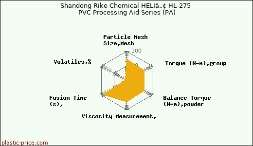 Shandong Rike Chemical HELIâ„¢ HL-275 PVC Processing Aid Series (PA)